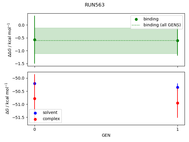 convergence plot