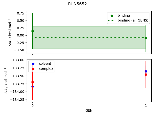 convergence plot