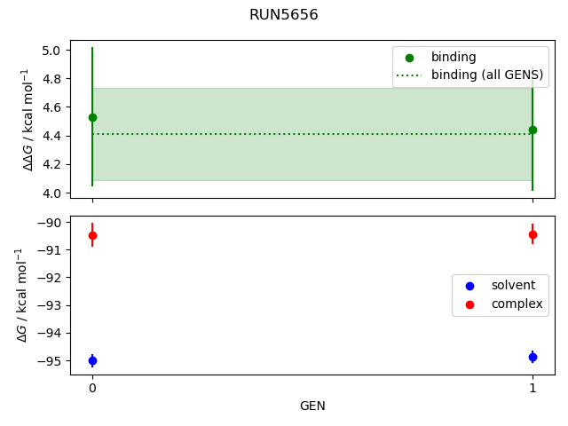 convergence plot