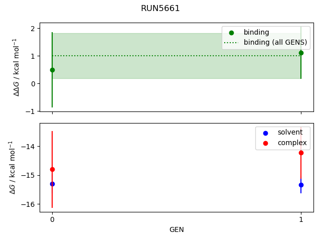 convergence plot