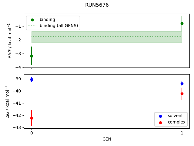 convergence plot