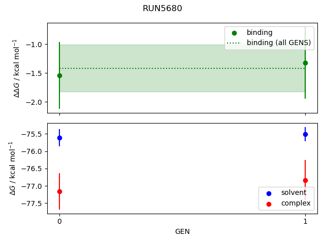 convergence plot