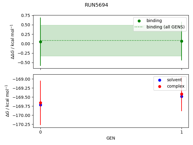 convergence plot