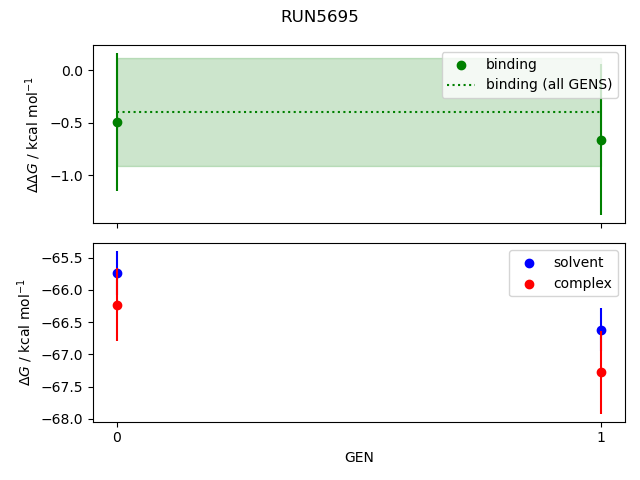 convergence plot