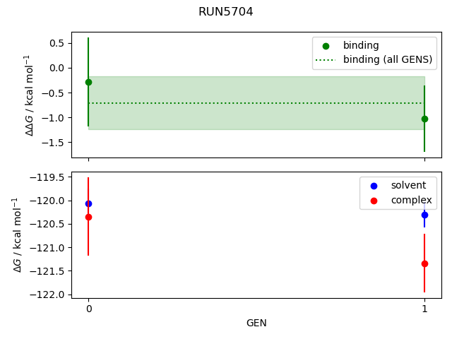 convergence plot