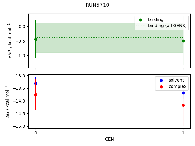 convergence plot