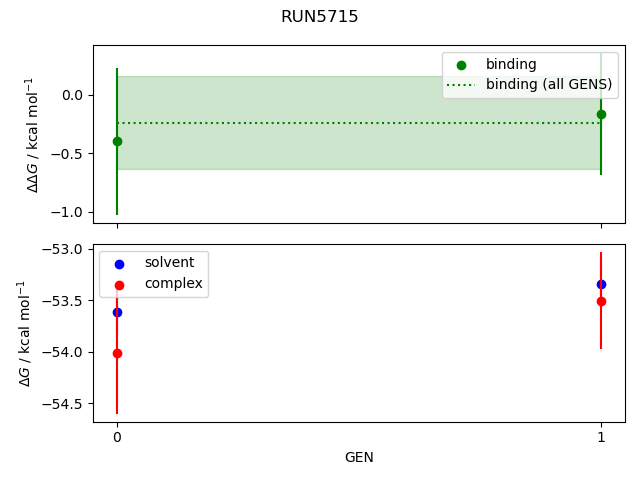 convergence plot