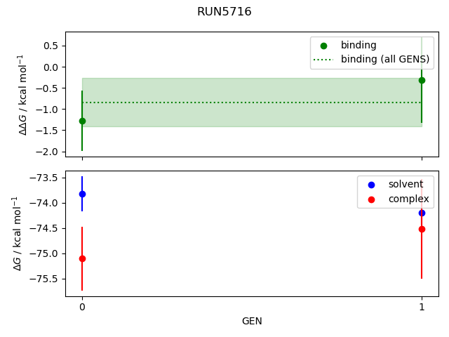 convergence plot