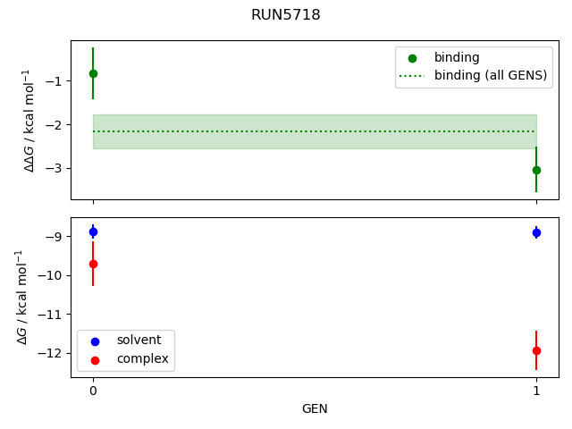 convergence plot