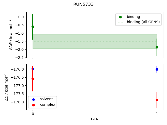 convergence plot
