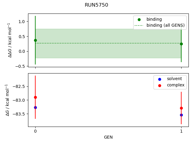 convergence plot