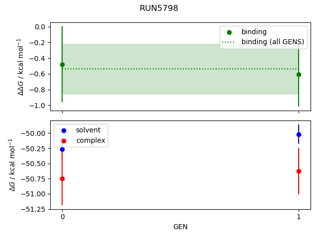 convergence plot