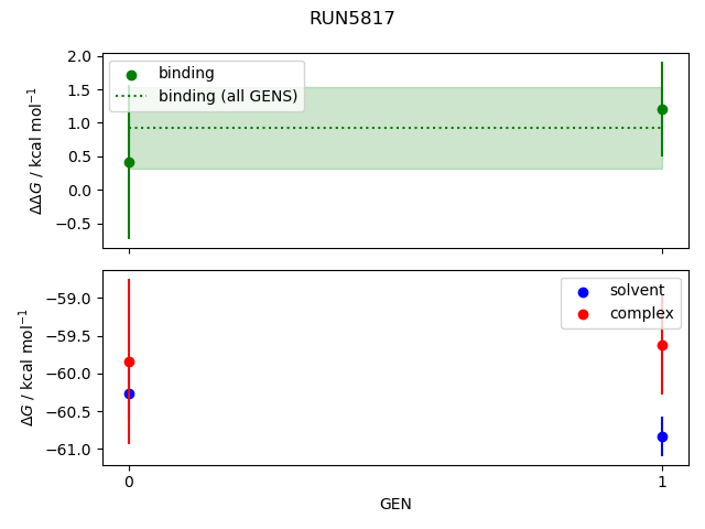 convergence plot