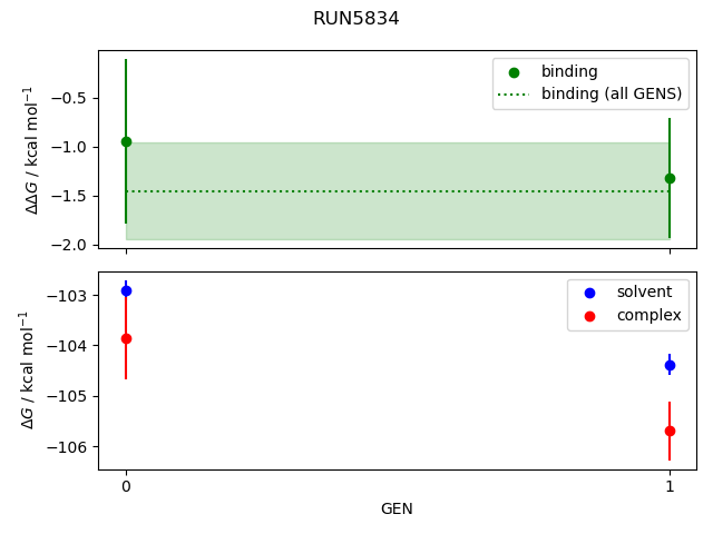 convergence plot