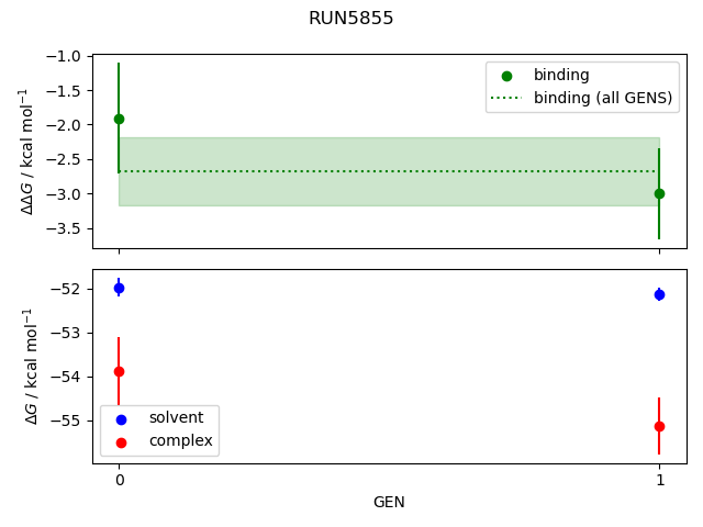 convergence plot