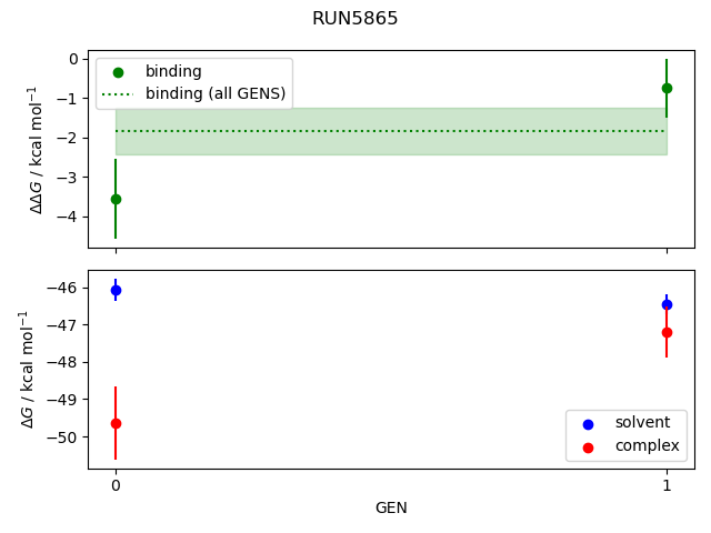 convergence plot