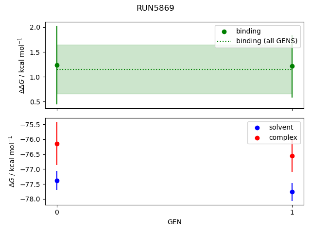 convergence plot