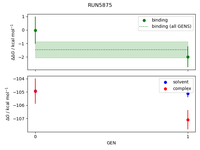 convergence plot