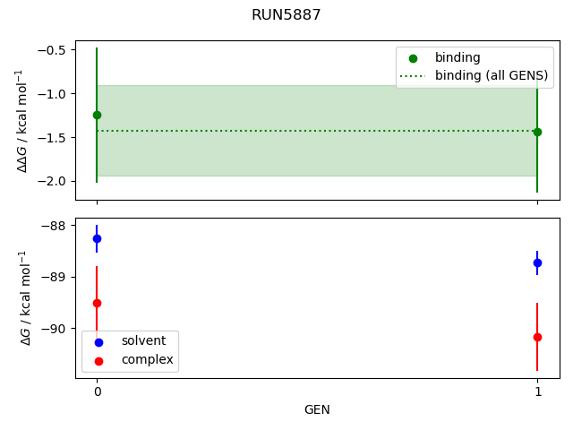 convergence plot