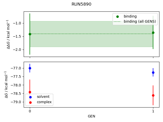 convergence plot