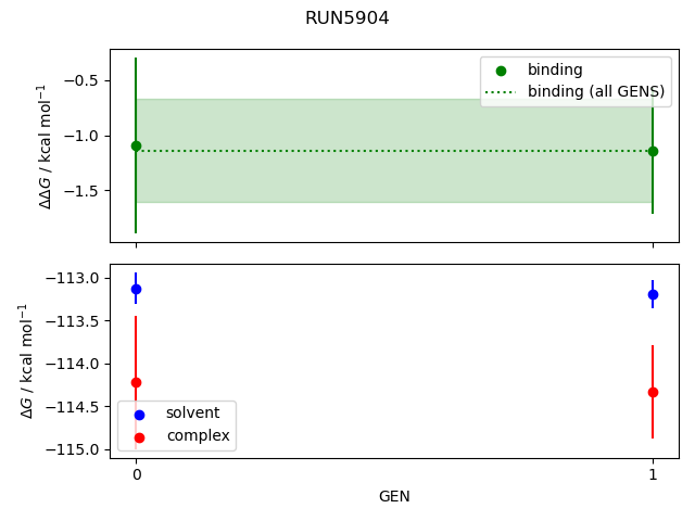 convergence plot