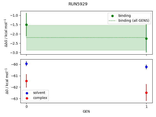 convergence plot