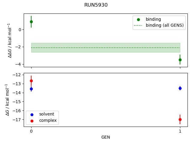 convergence plot