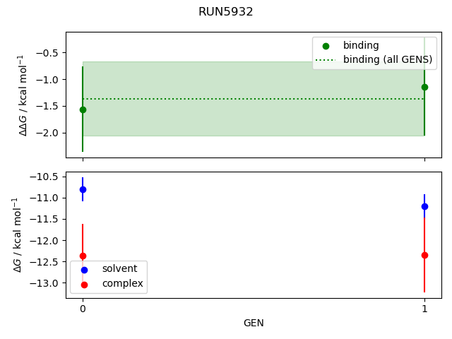 convergence plot