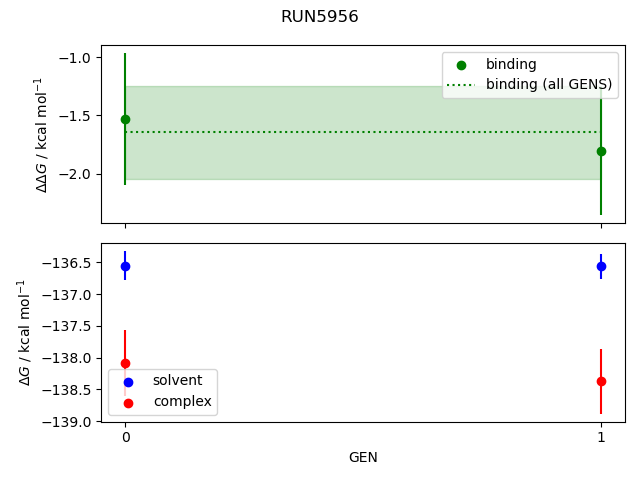 convergence plot