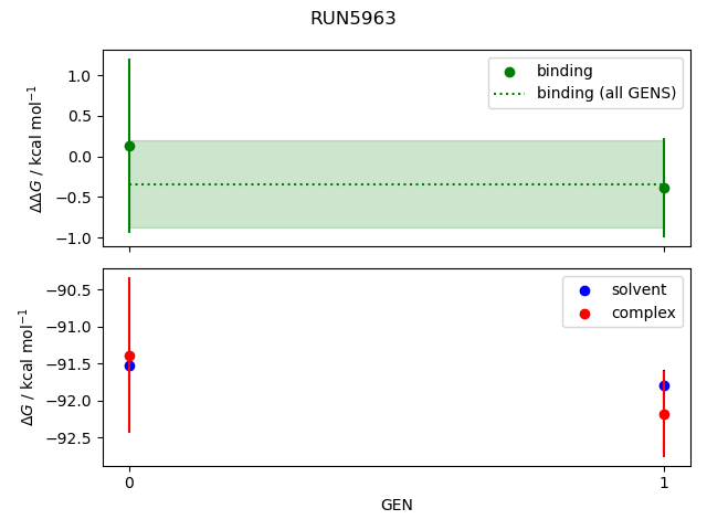 convergence plot