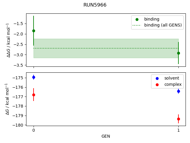 convergence plot