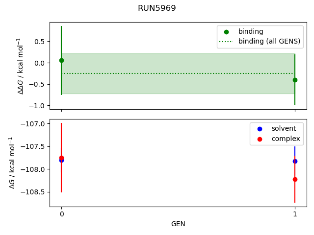 convergence plot