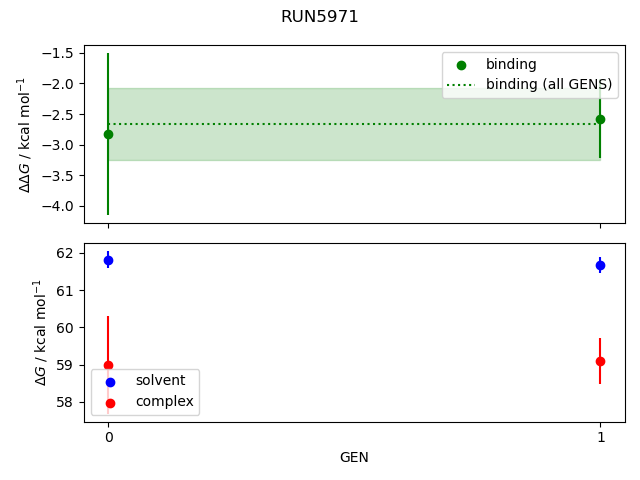 convergence plot