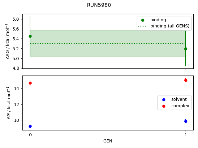 convergence plot