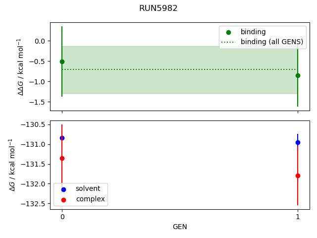 convergence plot