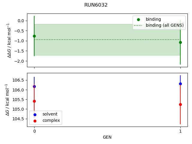 convergence plot