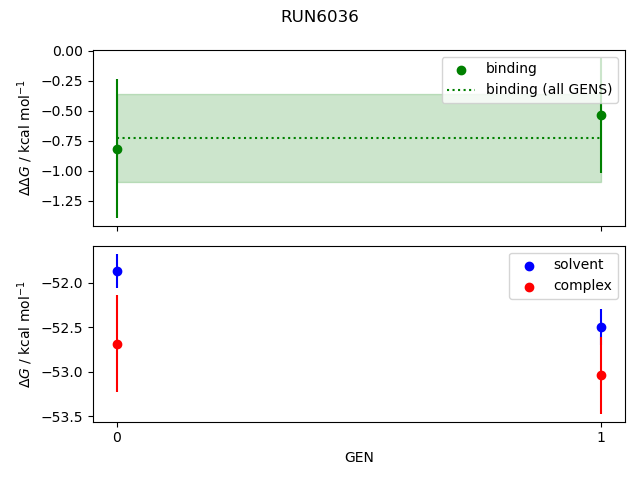 convergence plot