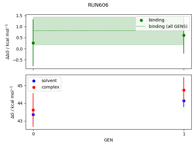 convergence plot