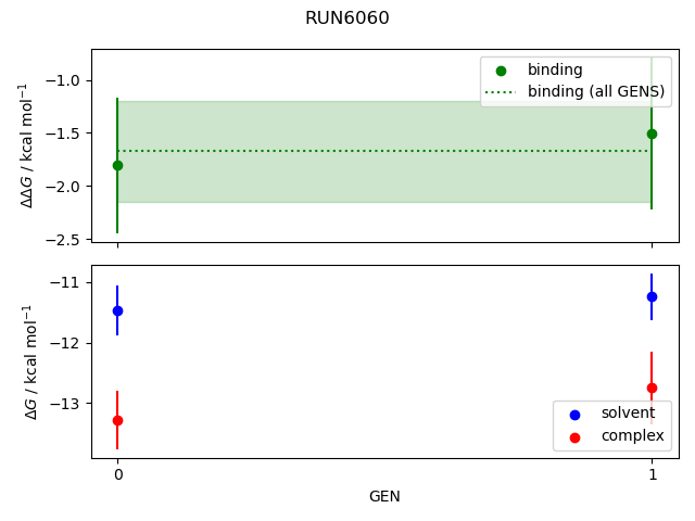 convergence plot