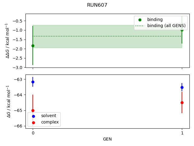 convergence plot