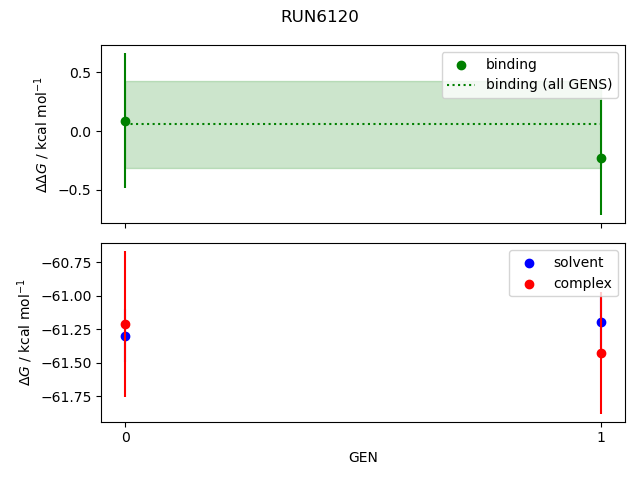 convergence plot