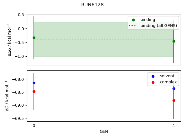 convergence plot