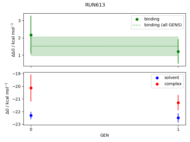 convergence plot