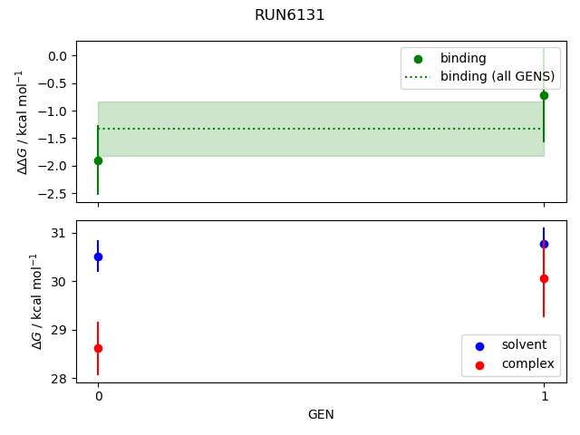 convergence plot