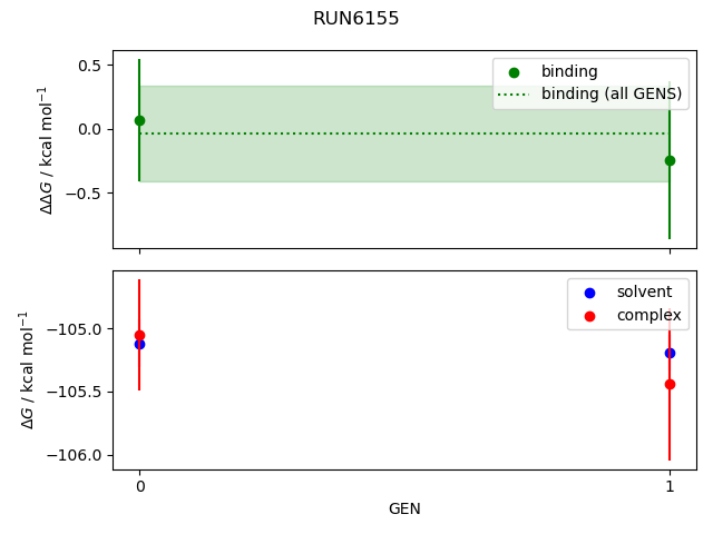 convergence plot