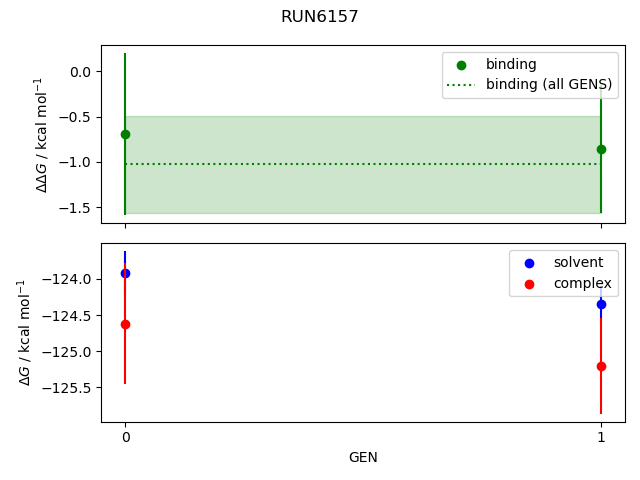 convergence plot