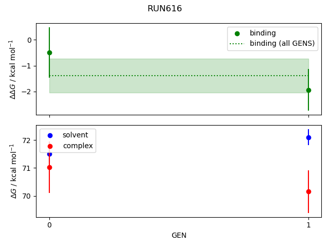 convergence plot