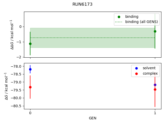 convergence plot