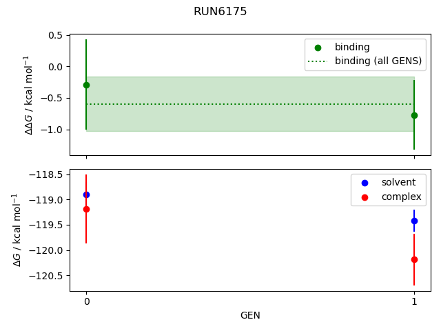 convergence plot