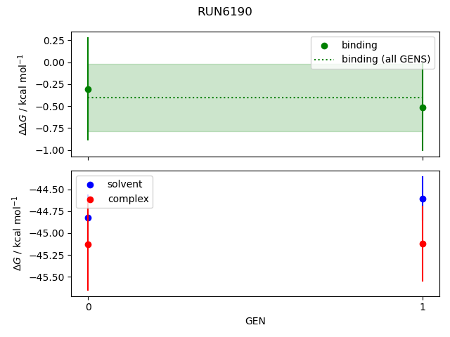 convergence plot